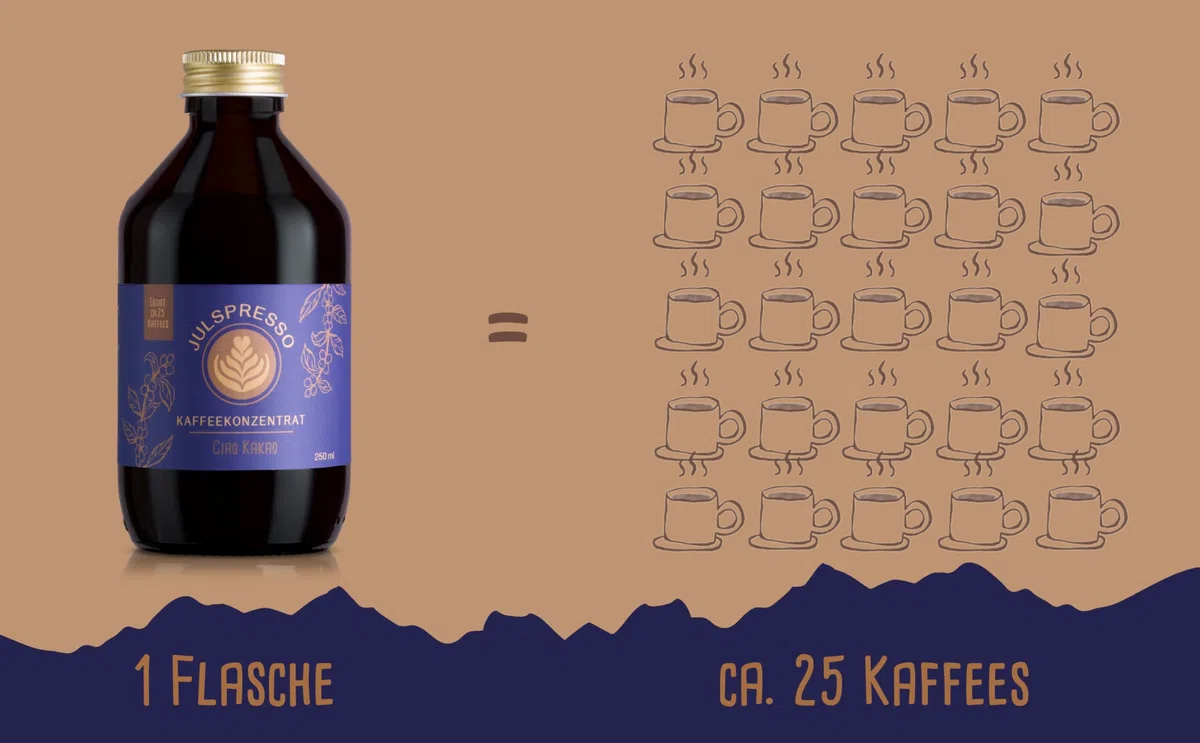 JULSPRESSO Kaffeekonzentrat - Ciao Kakao - warme Kaffeegetränke und Eiskaffee für ca. 25 Tassen Kaffeegetränk pro Flasche (Ciao Kakao)