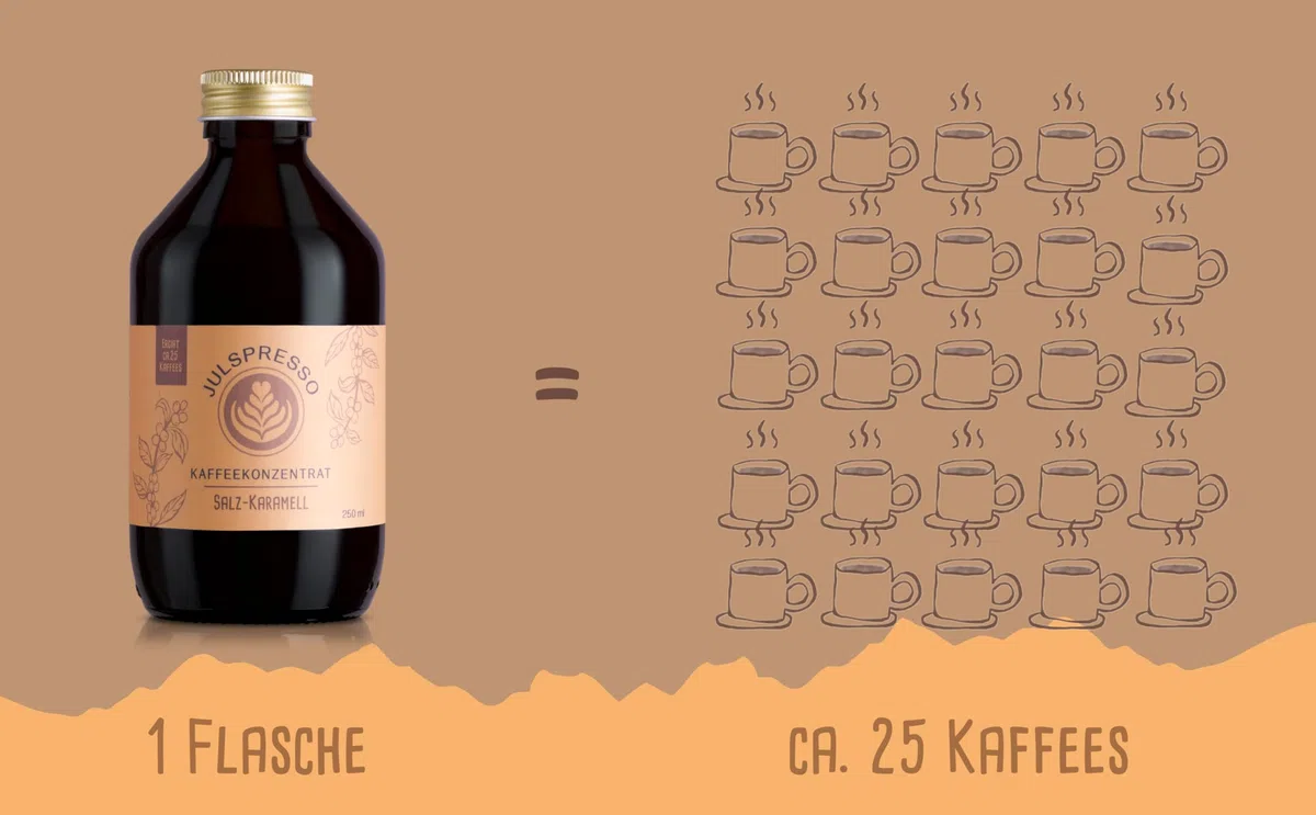 JULSPRESSO Kaffeekonzentrat - Salz-Karamell - warme Kaffeegetränke und Eiskaffee, für ca. 25 Tassen Kaffeegetränk pro Flasche (Salz-Karamell)