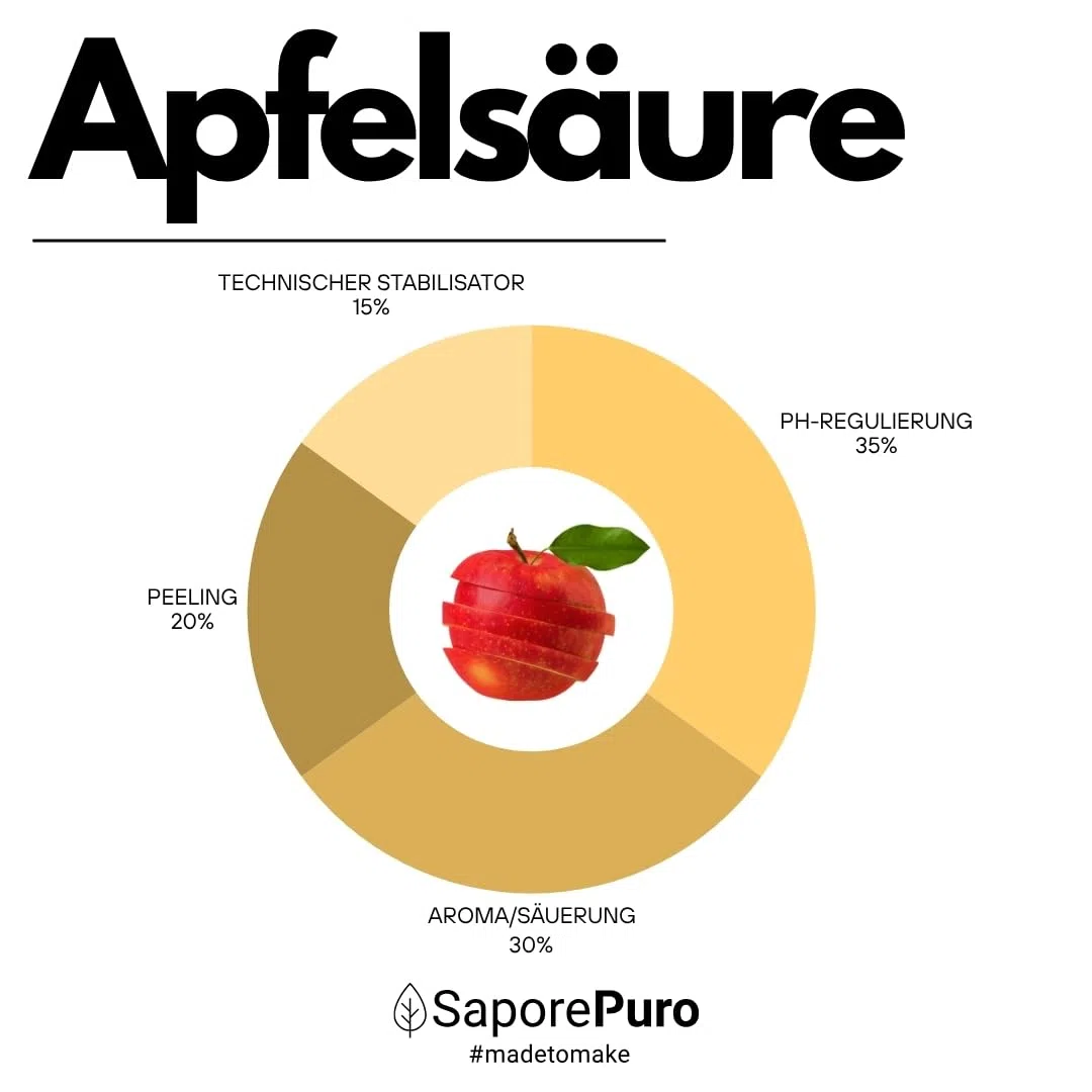 SaporePuro Apfelsäure Pulver 500 g | Hohe Löslichkeit und Säuerlicher Geschmack | Ideal für Getränke, Desserts und Nahrungsergänzungsmittel | Lebensmittelqualität | Glutenfrei