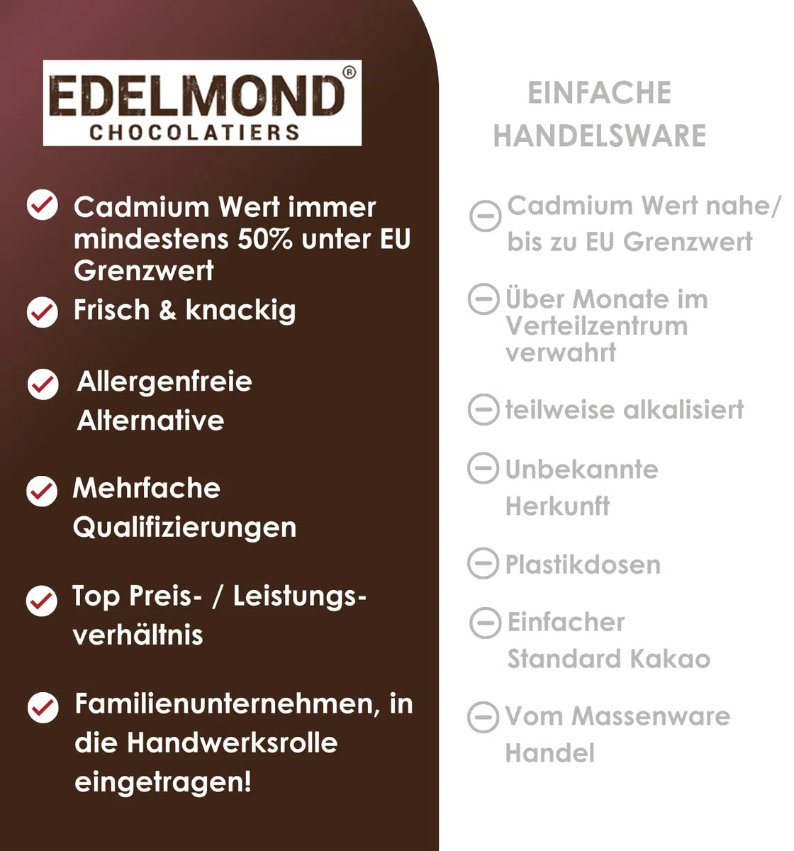 100 % Bio-Kakaobutter – 200 g – Lebensmittelqualität – Wasserdampf-desodoriert – Vegan & Glutenfrei – Ohne Zusatzstoffe – Ideal zum Backen & DIY