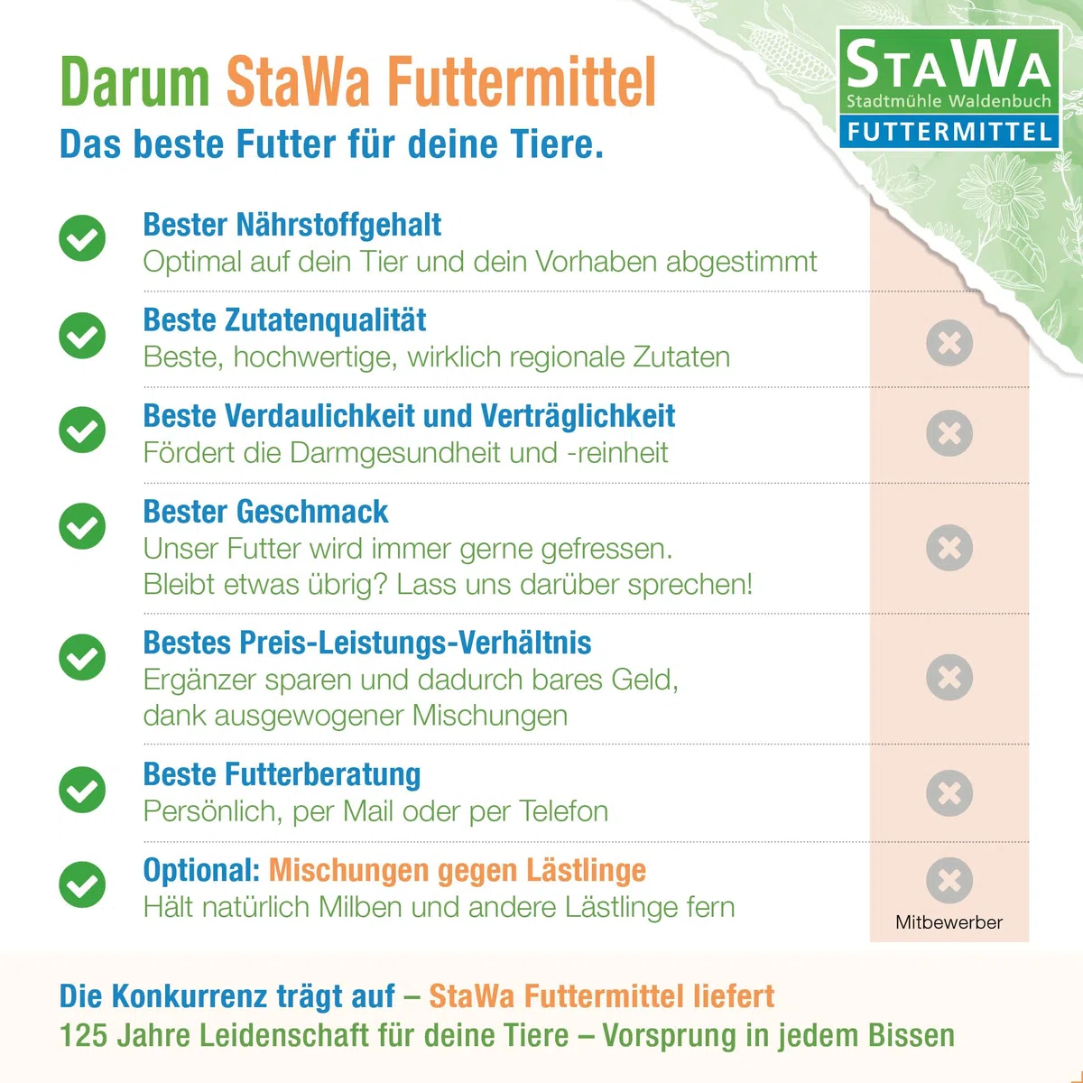 Kükenmehl Kükenaufzucht Alleinmehl, natürlicher Cocci-Schutz durch Majoran und Oregano-Öl, ohne Gentechnik, mit Leinschrot + Schwarzkümmel, Premium Kükenfutter für sichere Aufzucht, 5 kg